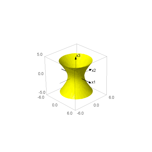 t=5